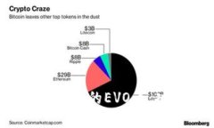 全面解析Tokenim钱包中的